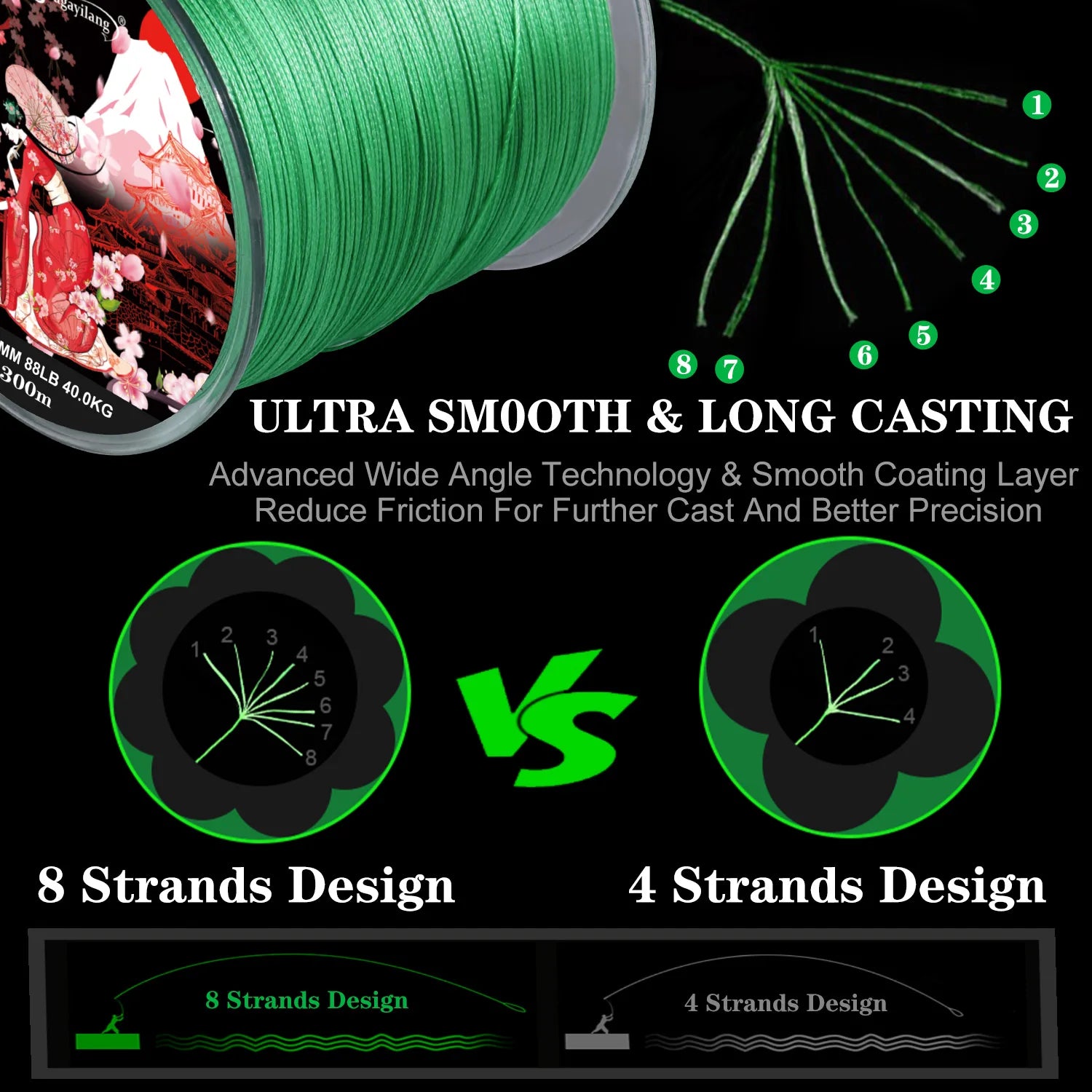 Sougayilang 8-Strands Braided Fishing Line – 100M & 300M Multifilament PE Line