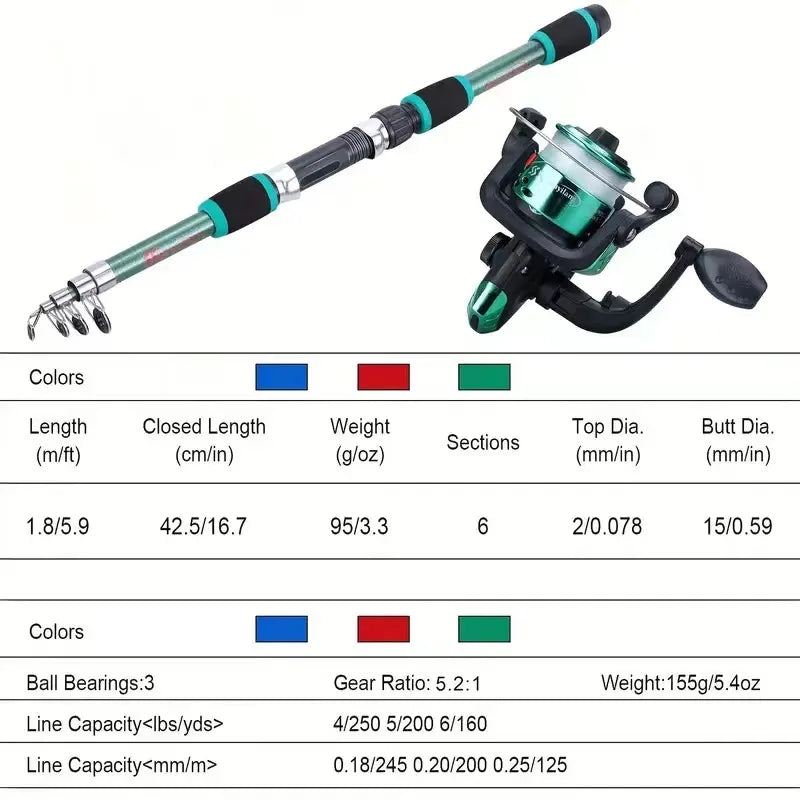 ROOBLINOS Telescopic Fishing Pole Set – Full Kit for Travel and Beginners