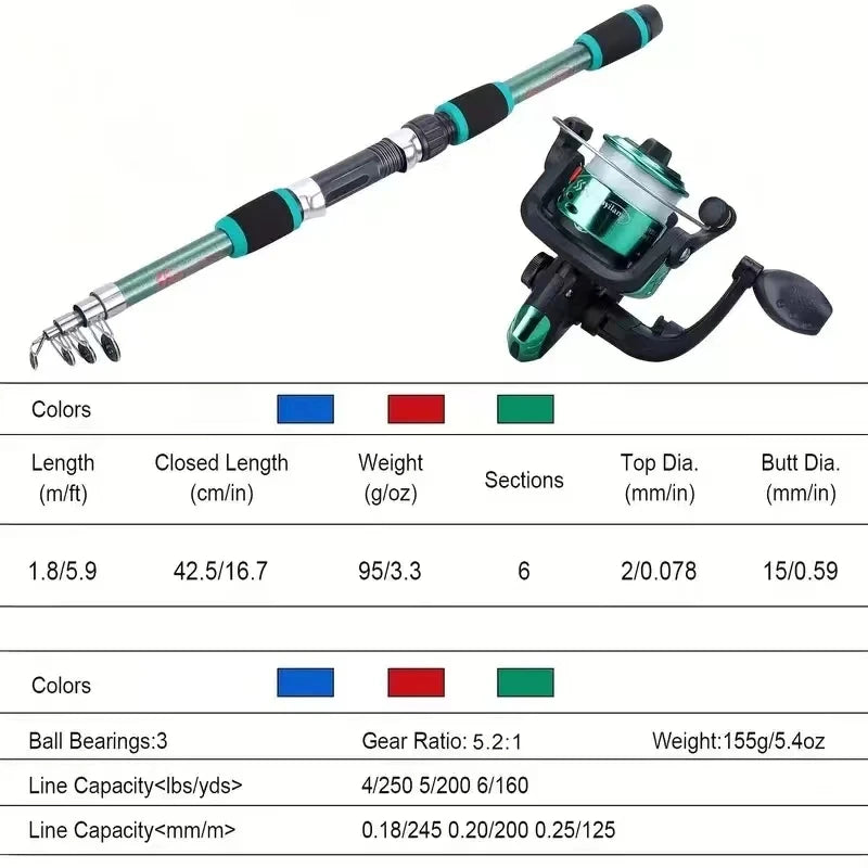 ROOBLINOS Telescopic Fishing Pole Set – Full Kit for Travel and Beginners
