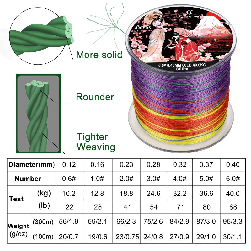 Sougayilang 8-Strands Braided Fishing Line – 100M & 300M Multifilament PE Line