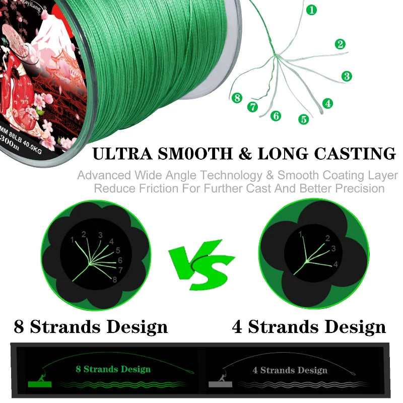 Sougayilang 8-Strands Braided Fishing Line – 100M & 300M Multifilament PE Line